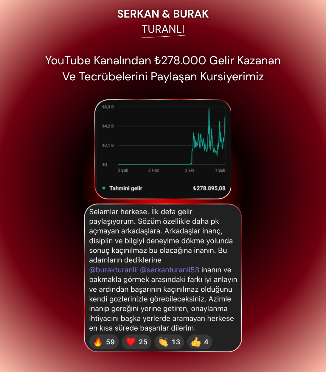 Kursiyer Başarısı 5