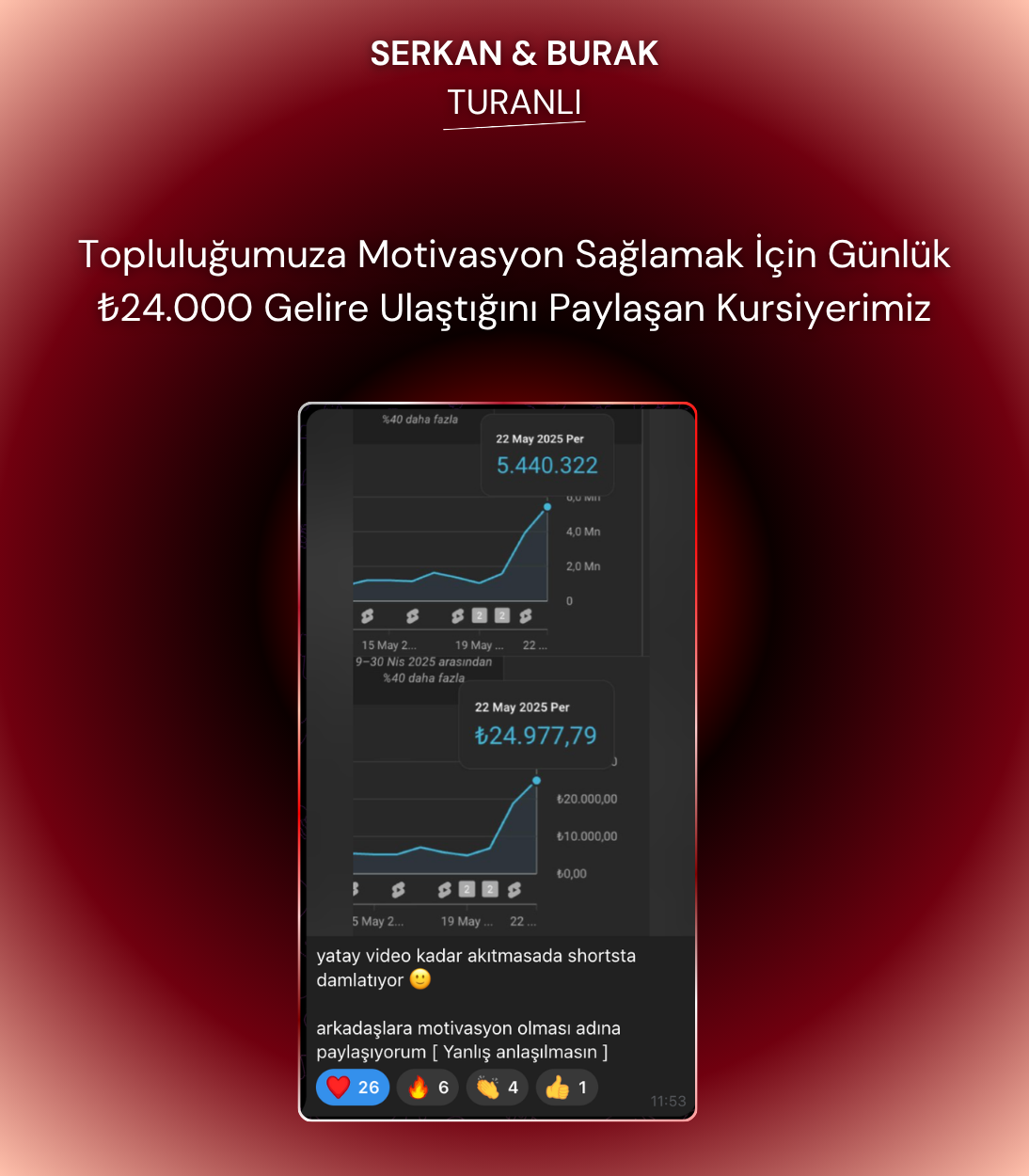 Kursiyer Başarısı 20