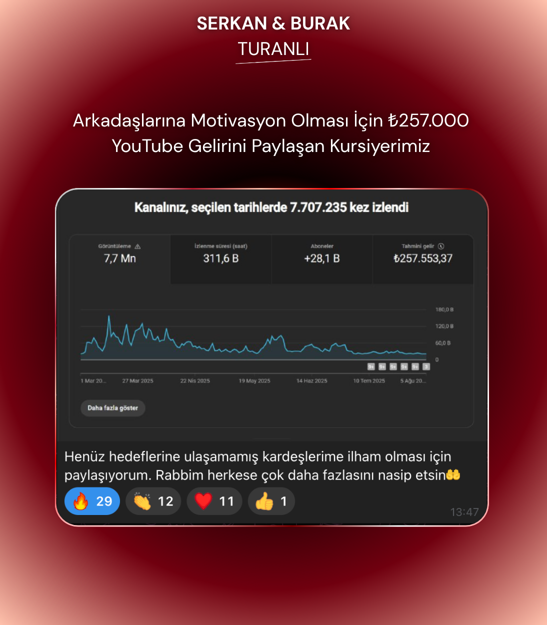 Kursiyer Başarısı 13