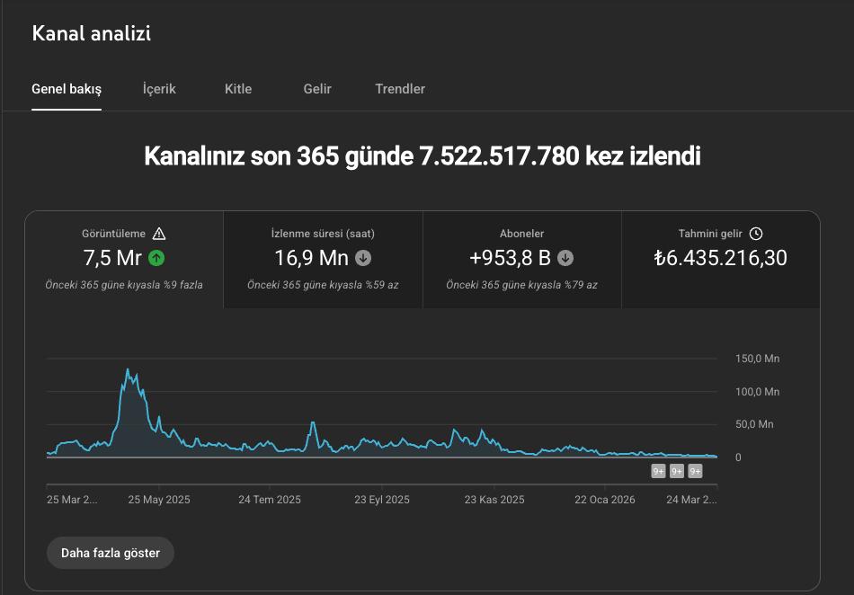 Kanal Analizi 4
