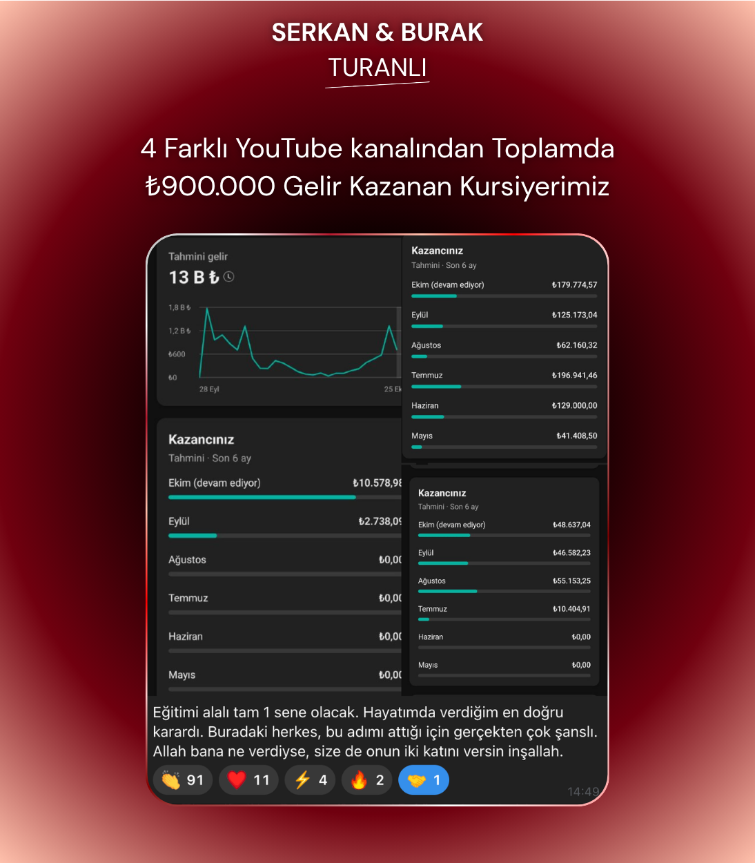 Kursiyer Başarısı 10