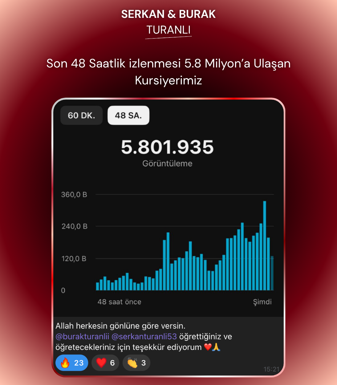 Kursiyer Başarısı 14