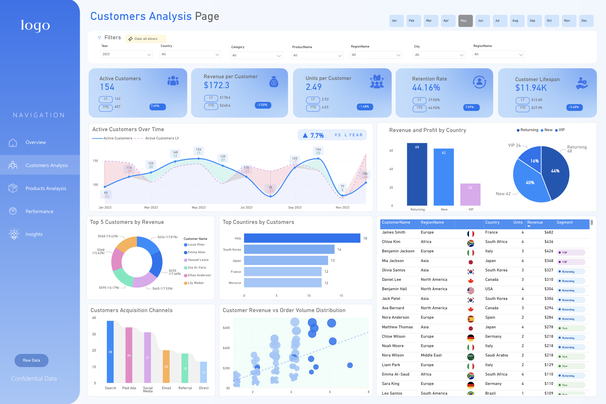 Corporate Blue Power BI dashboard template
