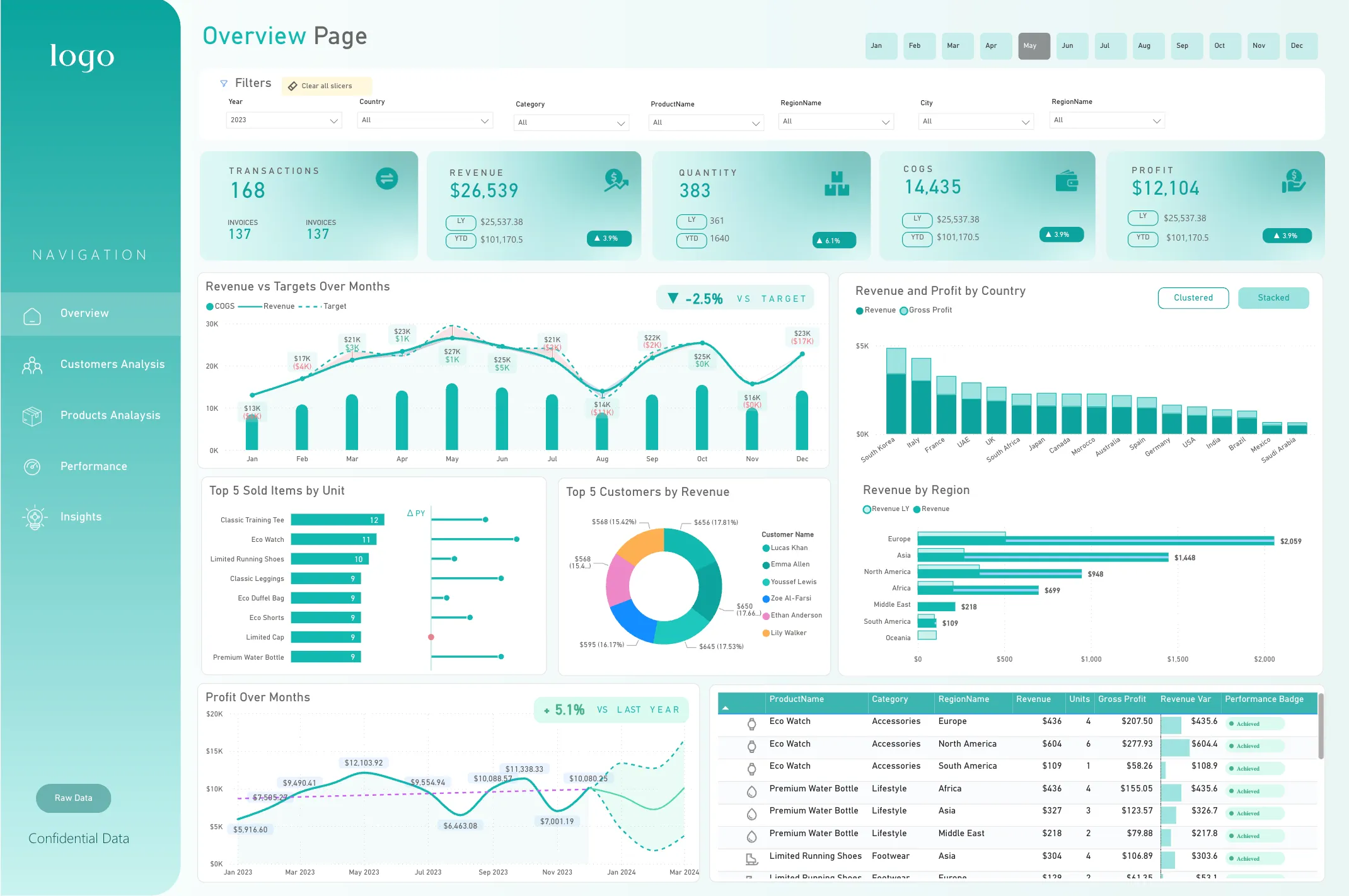 Emerald Green Power BI dashboard template