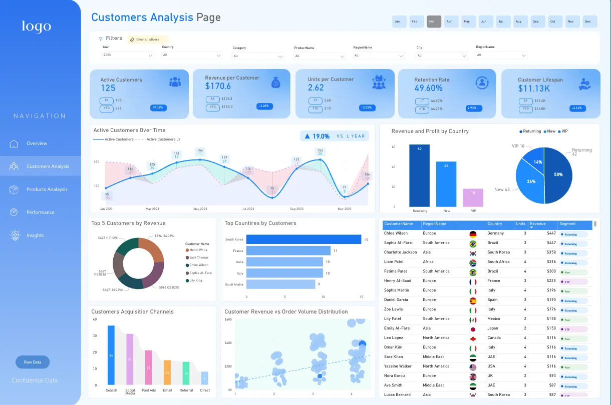 Corporate Blue Power BI dashboard template