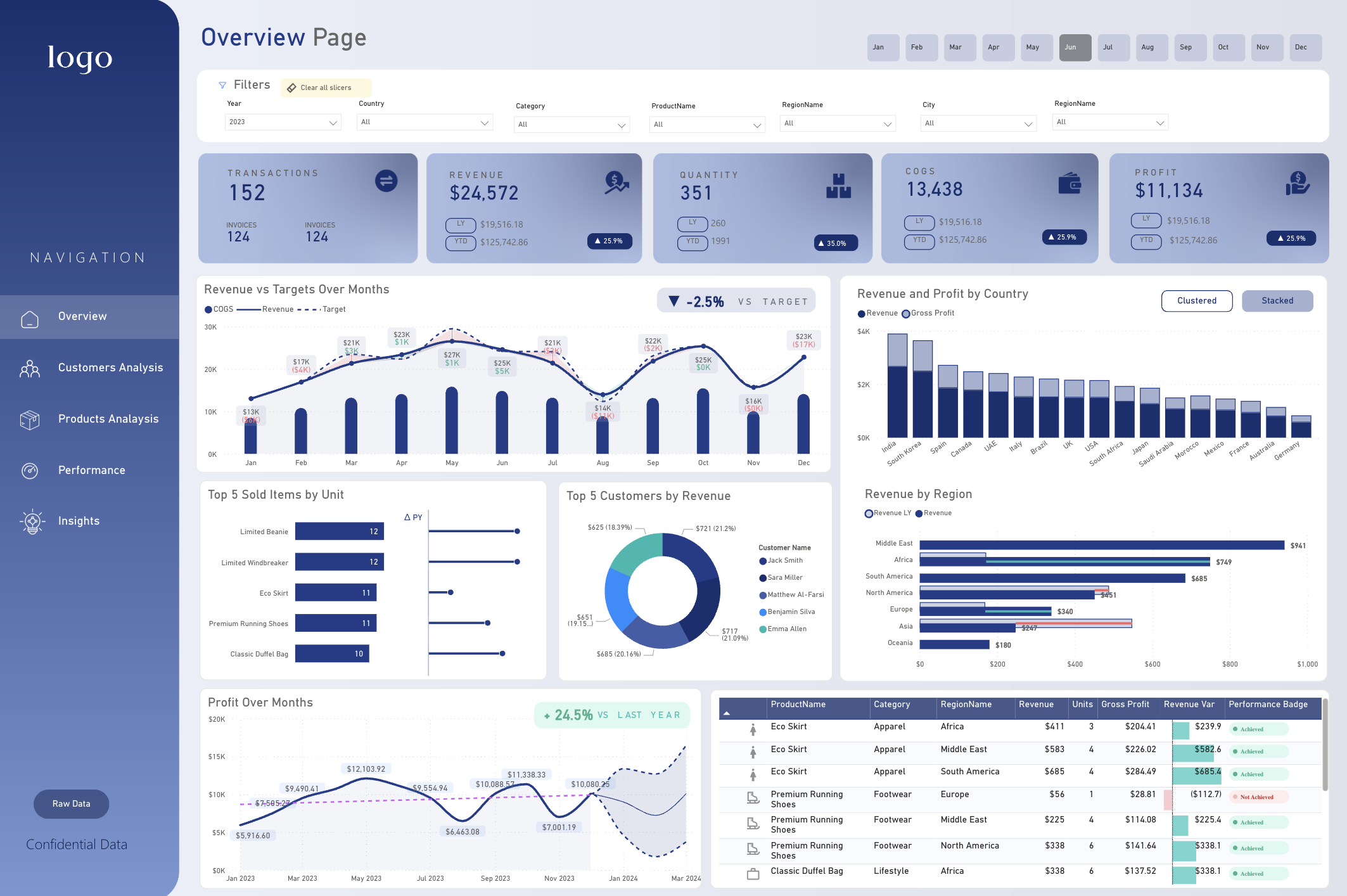 Navy Blue Power BI dashboard template