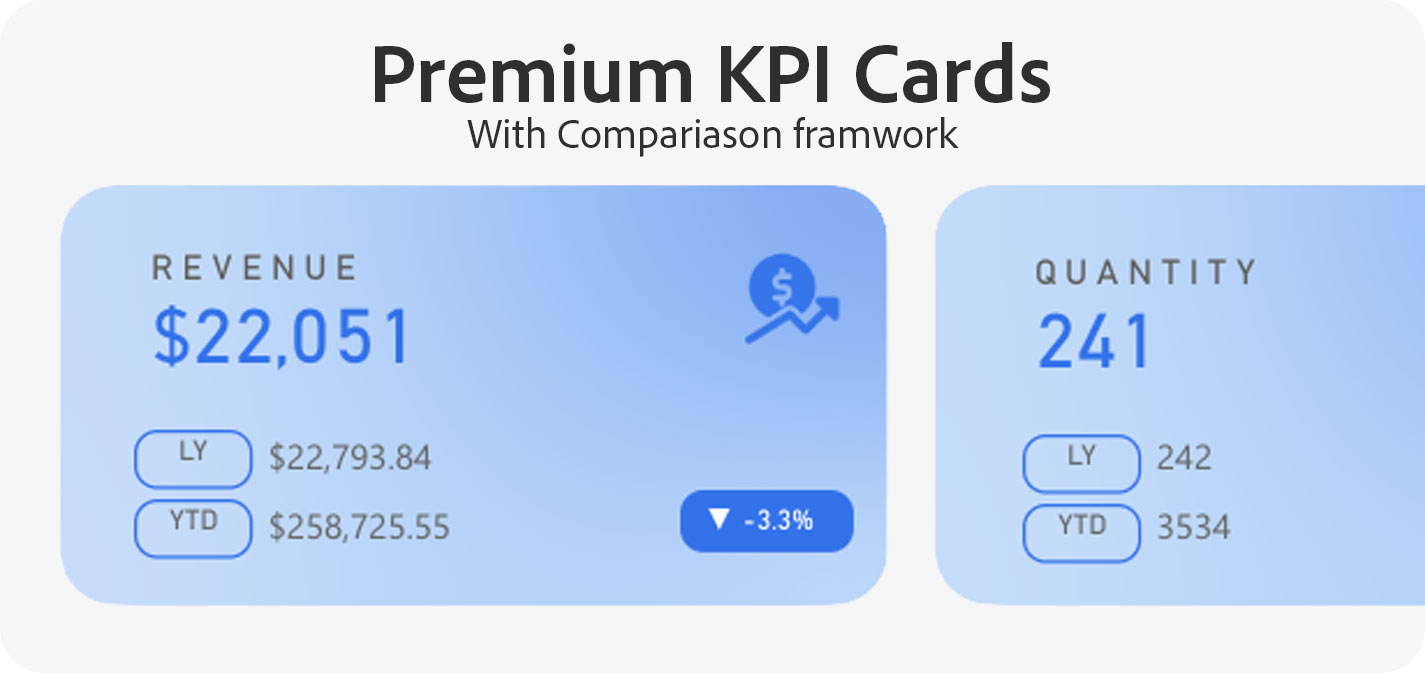 Premium KPI Cards