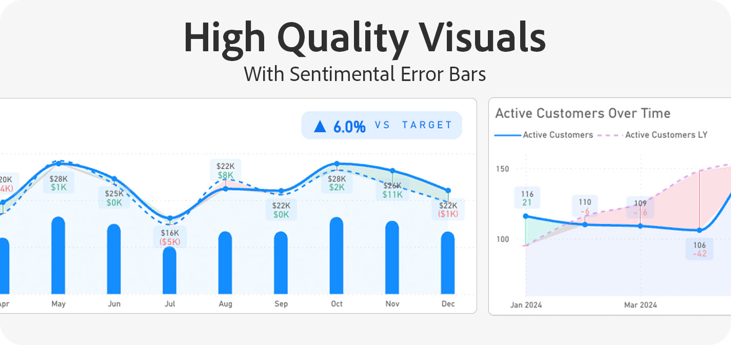 High Quality Visuals