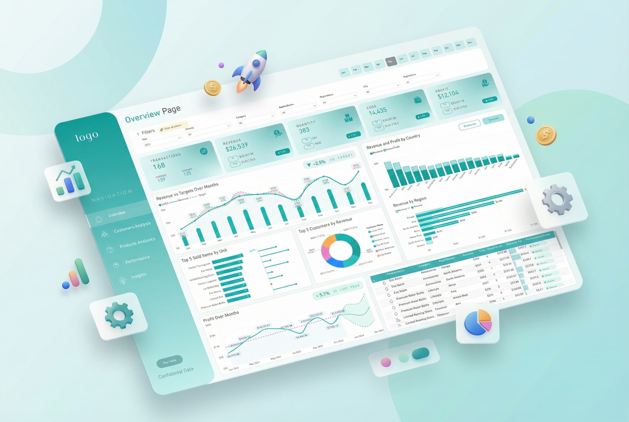 Executive overview Power BI page