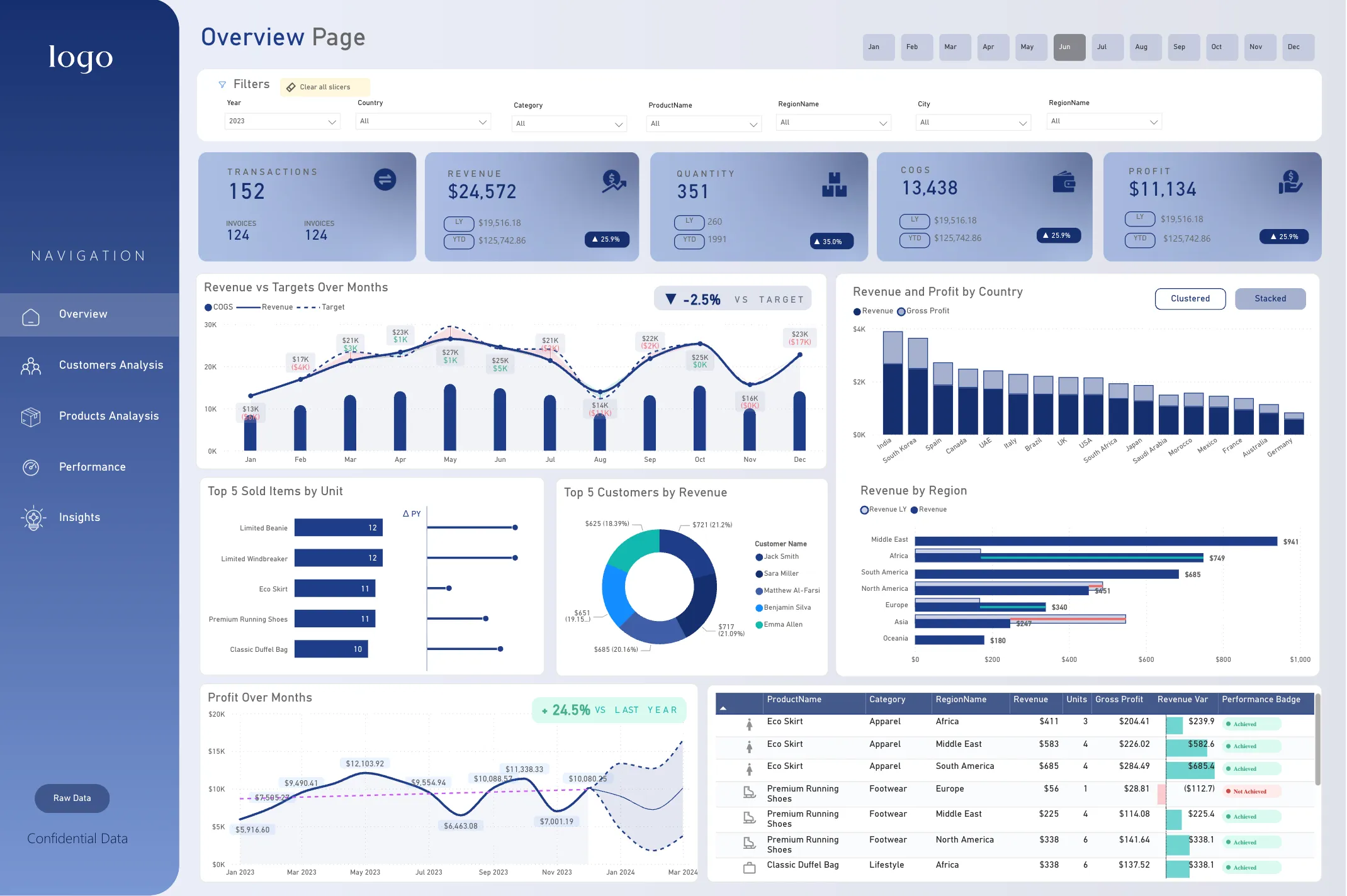 Navy Blue Power BI dashboard template