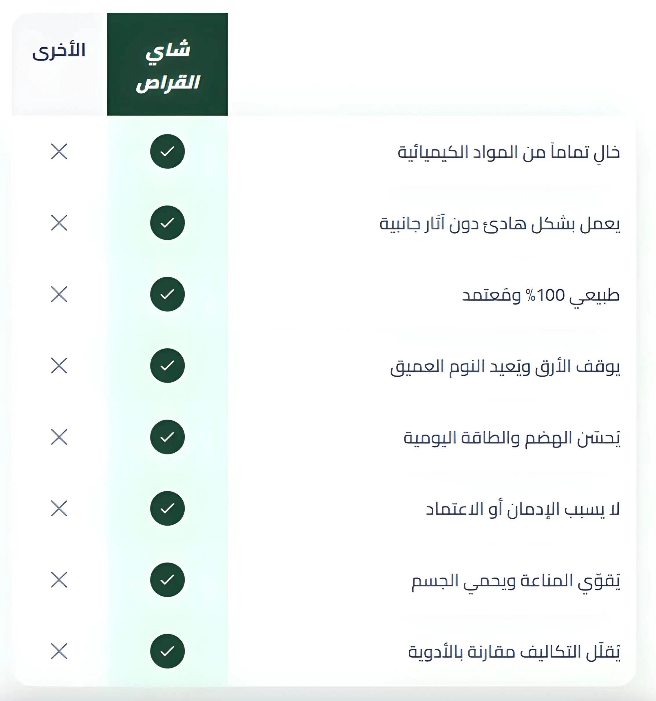 لماذا نحن - مقارنة شاي القراص