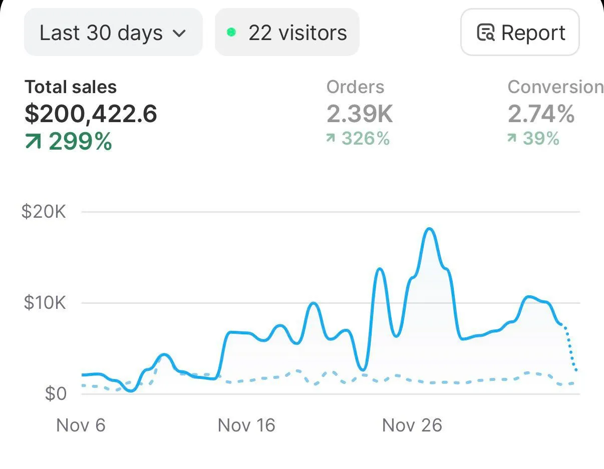 Sistemizin çalıştığının kanıtı