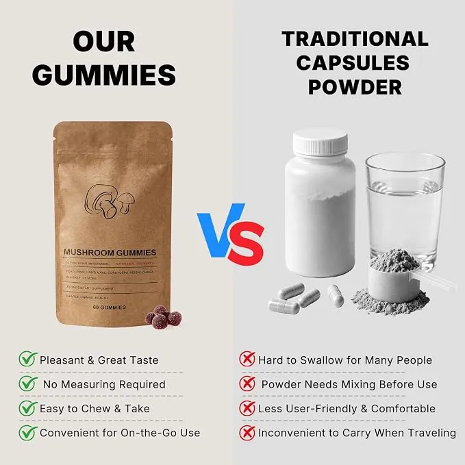 Mushroom gummy product details