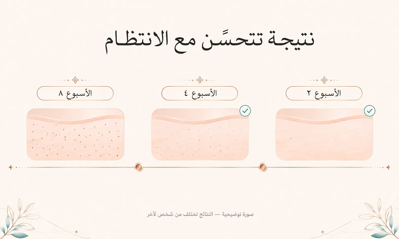 النتيجة المتوقعة تتحسّن تدريجيًا مع الانتظام — النتائج تختلف من شخص لآخر