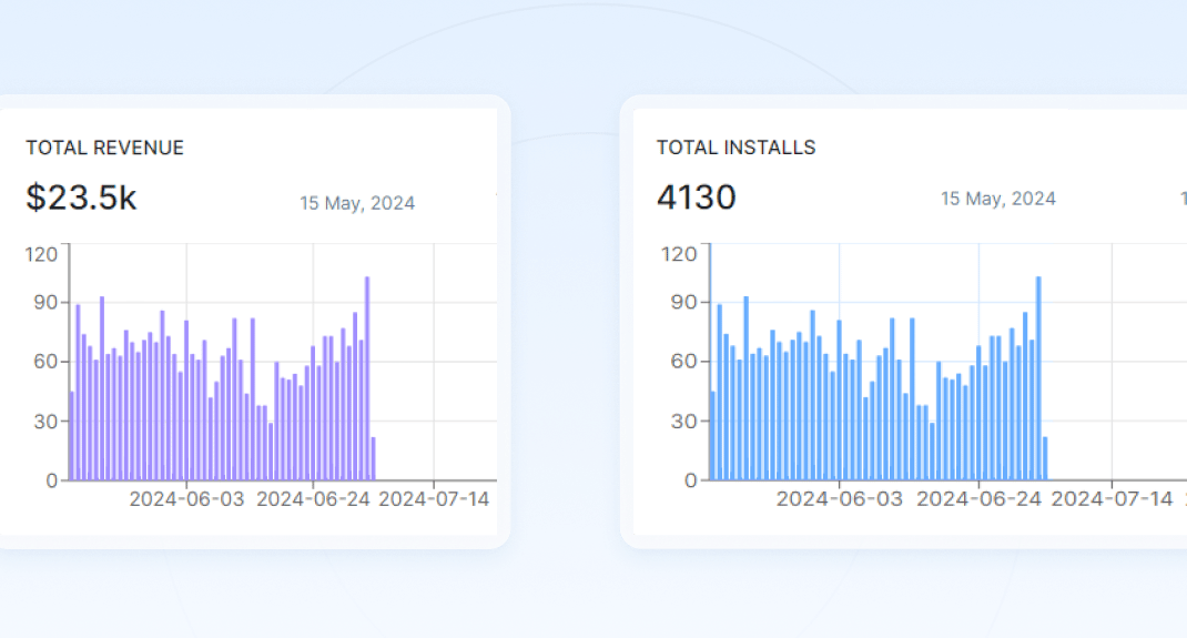 Track your template performance