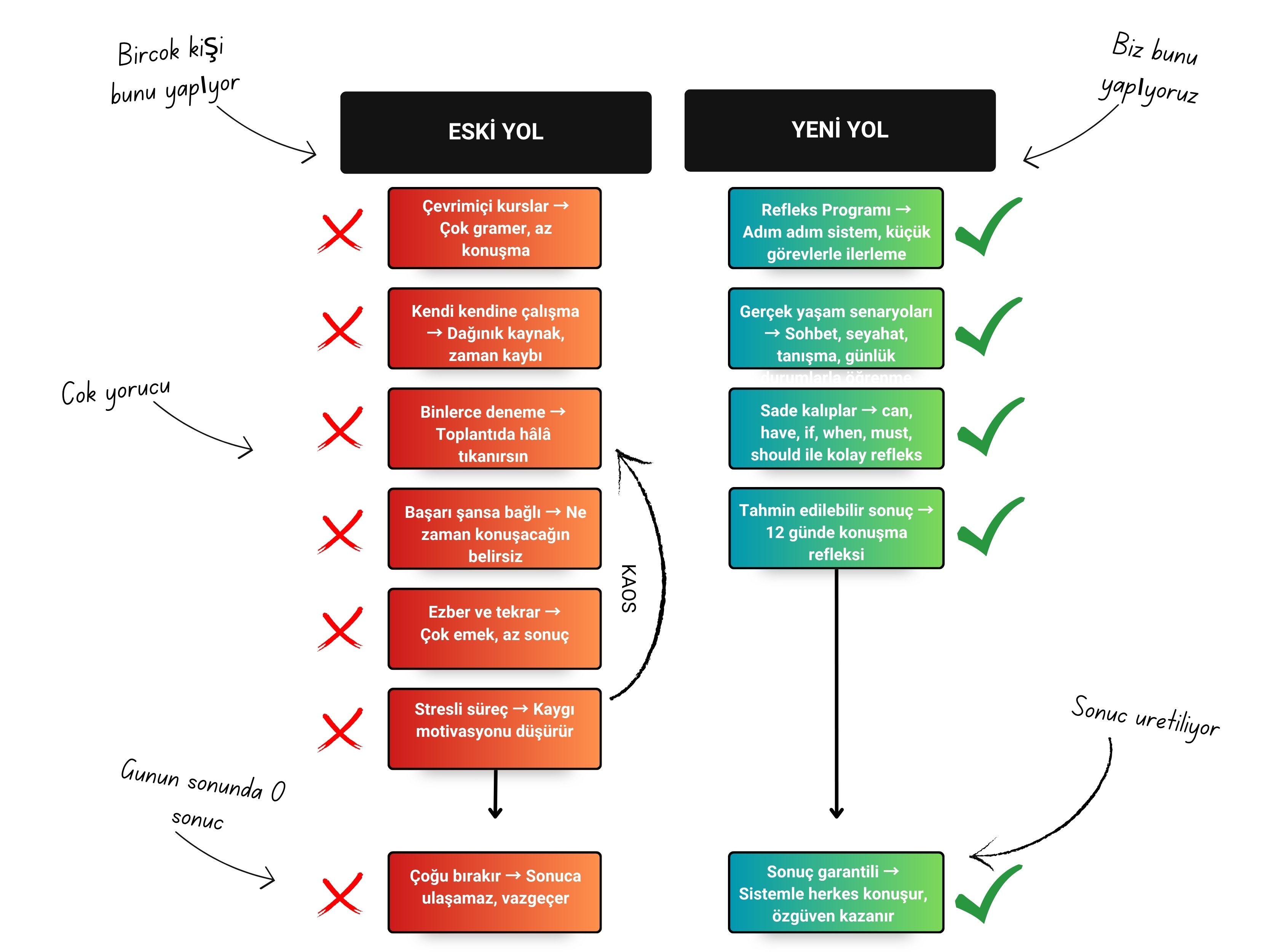 1ba534e4-8962-44d1-9c4a-a6f18df59c8e.Süreç